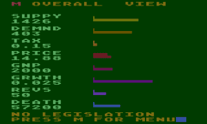 Energy Czar Gameplay (Atari 8-bit)